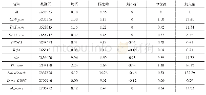 表3 匿名策略表：僵尸企业、地方政府与经济高质量发展——基于企业贡献度的研究视角