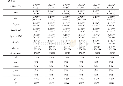 表8 金融资源水平对僵尸企业密度调节作用的影响