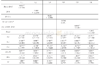 表7 考虑机构投资者类别的回归结果