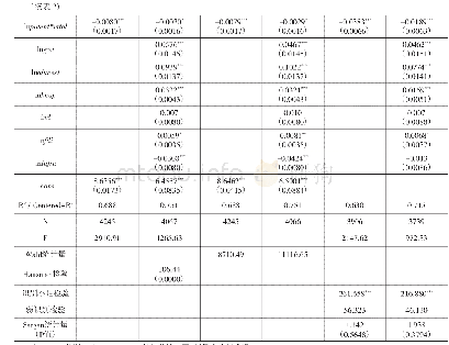 表2 基础回归结果：创业活力、创新能力与城市经济发展效率——基于283个地级市数据的实证检验