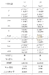 表5 内生性检验：外资进入与中国企业创新：促进还是抑制