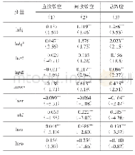 表3 服务业集聚对绿色生产率的直接效应与间接效应