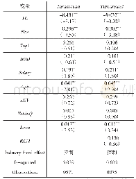 表5 困境企业反转与金融周期的回归结果