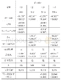 表5 资产证券化对银行风险影响的调节效应