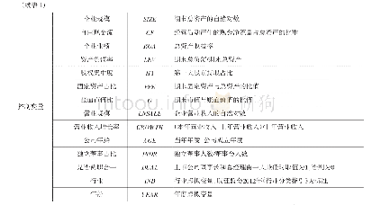 表1 主要变量定义：非国有股东参股与国有企业金融化——基于混合所有制改革的制度背景