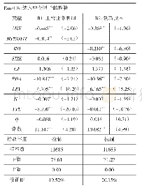 表6 非国有参股股东与企业金融化水平：机制检验