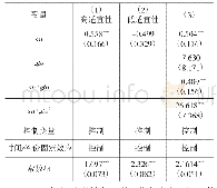 表1 0 产业结构适宜性的作用