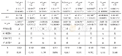 表8 异质性分析：政府扶持型企业与普通企业