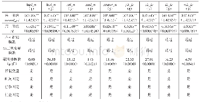 表9 企业创新投入对员工构成影响的内生性经验（工具变量法）