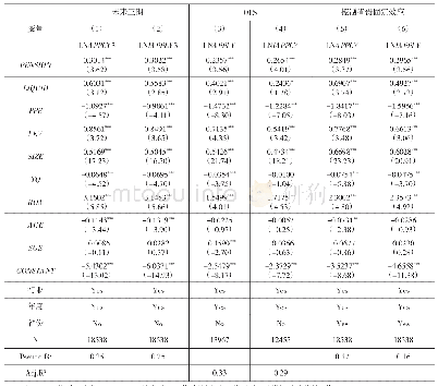 表8 更换因变量和采用OLS进行回归的结果