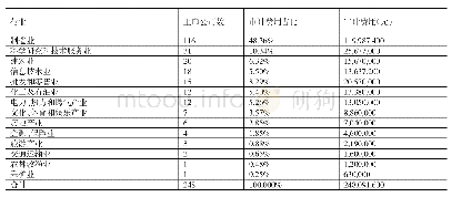 表1-1 2019年天健会计师事务所审计行业分布情况