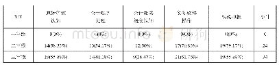 表5 会计工厂对实践教学的帮助分析表