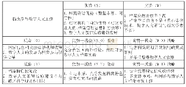 表2 档案参与数字人文工作的SWOT分析矩阵