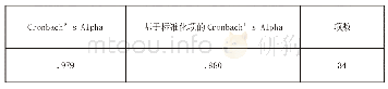 表3 可靠性统计分析：基于用户体验的数字档案馆服务质量影响因素研究