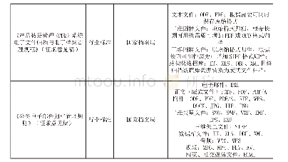 表1 我国现有电子文件格式标准一览表