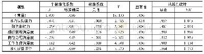 表4 政治效能感影响因素的多元线性回归计算结果