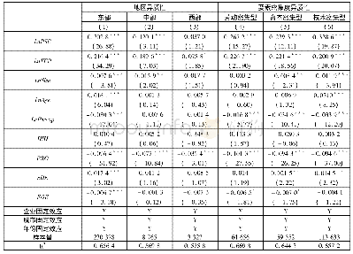 表5 地区和要素密集度异质性回归结果