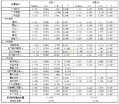 表7 基于工作特征模型的留岗意愿Logistic回归分析结果