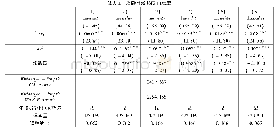 表4 稳健性检验回归结果