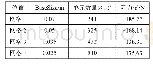 《表1 网格数量与阻力关系表》