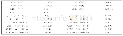 《表2 化合物2-4的部分键角 (°) 与键长 ()》