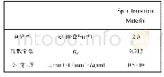 表1 自旋转变材料中的参数值[12,34-35]