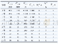 表2 火电机组的相关参数[16]