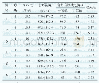 表1 实验仿真数据：冗余电压数据干扰下的配网合环潮流计算方法改进研究