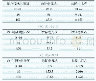 表2 不同中性点接地方式下的故障电流及电压