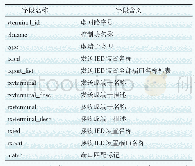 表1 虚回路表：智能变电站过程层二次光纤回路自动设计方法研究