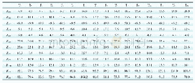 《表2 父、子节点电量序列矩阵》