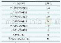 《表2 电网规模：电网静态安全条件下配电参数抗干扰控制方法研究》