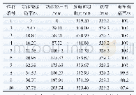 《表1 电压合格率随新能源渗透率变化》