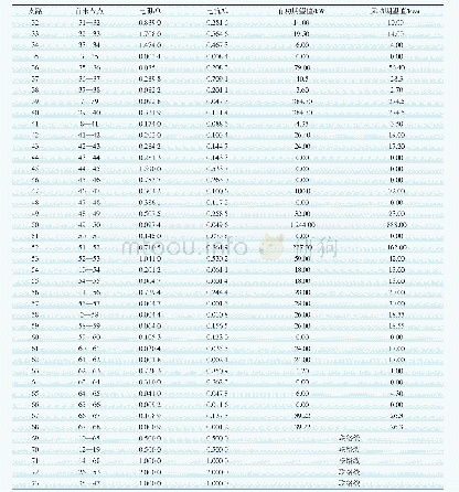 附表1 IEEE69节点配电系统数据