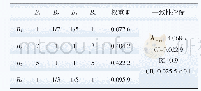 《表3 A的判断矩阵及权重计算》