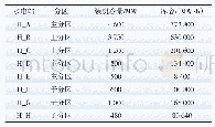 《表2 水电站装机以及库容（蓄能值）》