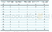 《表6 度夏项目信息表达系统（验证部分）》