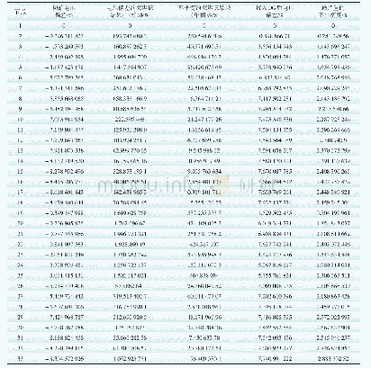 《表1 不考虑非电能质量约束情况下的可消纳分布式电源容量》