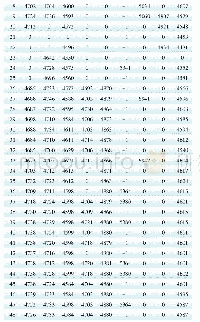 表3 站点1在某天采集得到的原始测钎数据