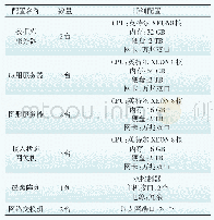 表1 仿真平台配置：基于稳态特征的输电设备全维度状态监测系统