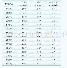 表4 误差比对试验表：能源互联网环境下的电力企业班组积分制管理方法分析