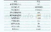 表1 S11-M-315/10型变压器参数
