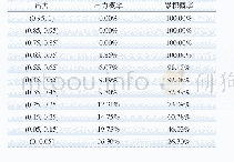 表5 光伏日间全时段出力概率统计