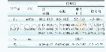 表2 电缆外力扰动状态特征量典型范围