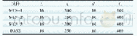 表4 WCS系列试件参数