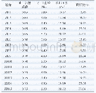 《表1 阻抗孔计算参数组合》