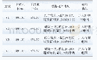 表2 水力干扰过渡过程计算工况表