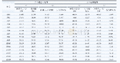 表3 水力干扰过渡过程计算工况成果表