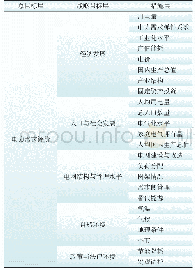 表1 改进递阶层次评价指标体系