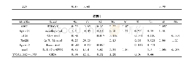 表1 钢标准物质及其元素含量 (质量分数/%) Tabel 1 Standard substances of steels and the contents of elements (mass fraction/%)